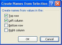 Microsoft Office Excel 2010 Level 2 11 To name ranges based on cell values Highlight the range of cells to be named including the labels.