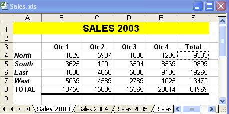 xls) Select the worksheet you wish to display the answer Click in the appropriate cell Type an = (equals) to start the calculation Carefully click on the sheet tab (we are using Sales 2003 sheet tab)