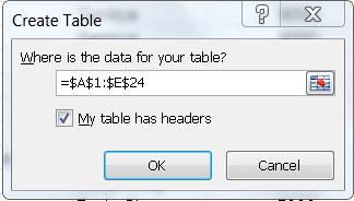 Tables were named Lists in Excel 2003 and 2007. Topic 2A: Create and Modify Tables Background Microsoft Office Excel 2010 now offers a new feature with Tables.