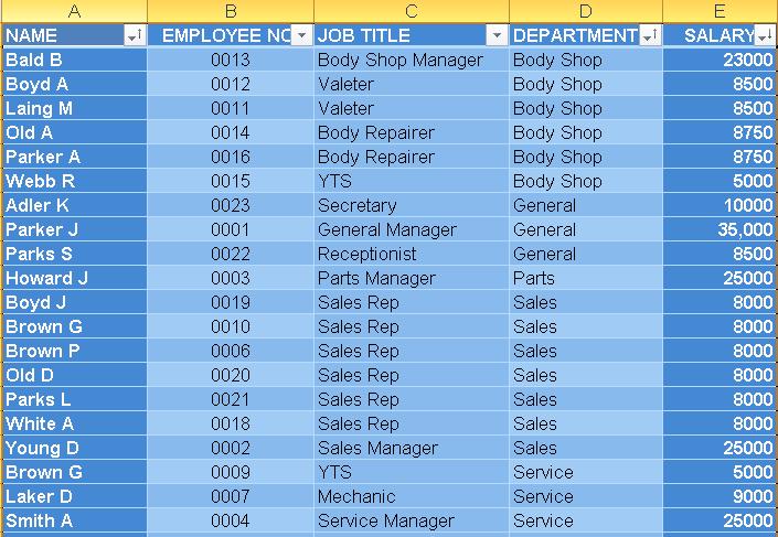 option we can sort and group data we require. For example, we could Sort by Department which will group all those together.
