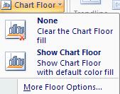 Microsoft Office Excel 2010 Level 2 59 Chart Floor The Chart Floor can be formatted separately