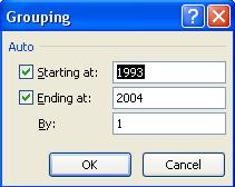 asked how you wish to group your data in the next dialog box Make your