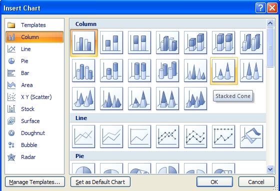 Microsoft Office Excel 2010 Level 2 73 Make a PivotChart out of the PivotTable Data Click in the PivotTable data From the Tools group of buttons, selec the button You will now see the Chart dialog