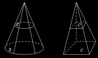 General cone cross-section theorem: If two general cones have the same base area and the same height, then cross-sections for the general cones that are