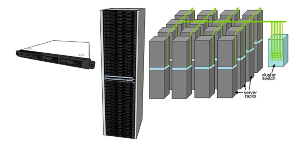 Equipment Inside a WSC Server (in rack format): 1 ¾ inches high 1U, x 19