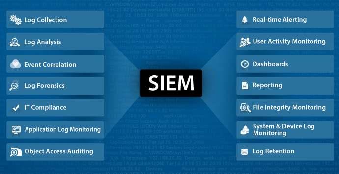 Typical Features of SIEM Context 41 42 Adding Context How a Log File is