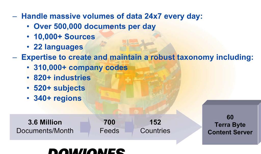 Dow Jones Handle massive volumes of data 24x7 every day: Over 500,000 documents per day 10,000+ Sources 22 languages Expertise to create and maintain a robust