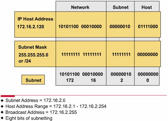 13 Subnetting Example with AND Operation 37 IP
