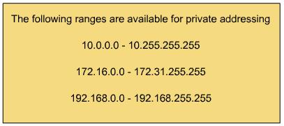 8 Private Addresses These addresses are NEVER used on the Internet and should never appear on the Internet. They are used only for private networks.
