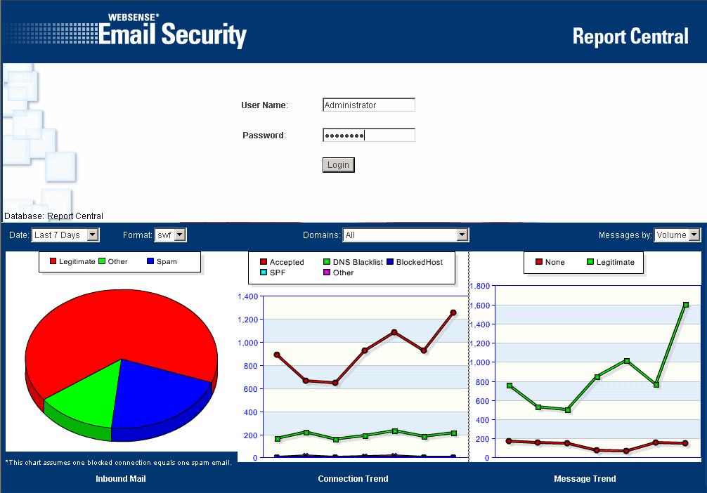 Introduction! The Threat Dashboard displays an overview of email traffic, as monitored in your current database. The name of the database connection is shown at the top of the dashboard.