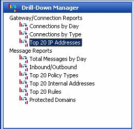 view) Connections by Type Top 20 IP Addresses Message Reports: Total Messages by Day