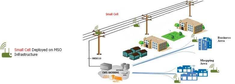 The delay requirement for transport between the small cell and the Evolved Packet Core (EPC) system is fairly stringent.