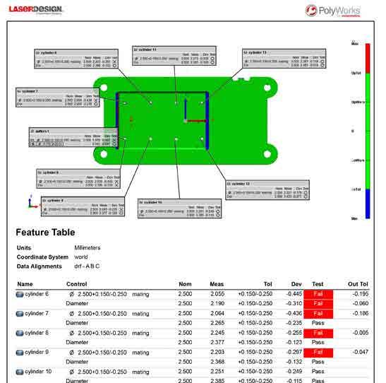 Automated Generation of Part Program and Inspection Report from CAD with PMI The full volumetric part scan generated by Cybergage360 is automatically aligned to the CAD model by Polyworks software.