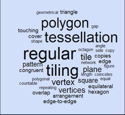 Activity 1: Guessing the lesson Doc. 1 Word Cloud 1) What do you think the lesson will be about?
