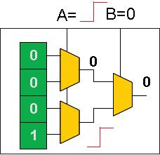 However, PowerPlay power analysis tools consider every internal multiplexer, buffer, and wire in the block, so power consumed by internal toggles is correctly counted, in this case by the first-stage