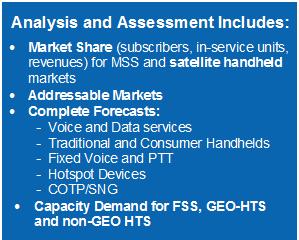 GEO-HTS and non-geo-hts mobility markets.