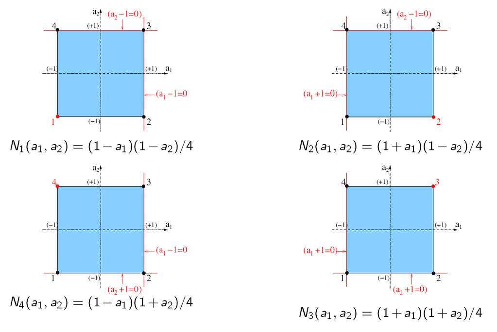 Politecnico di Milano, February 3, 2017, Lesson 1 46 Numerical integration: bilinear quadrilateral Choice of the order of quadrature The numerical integration is