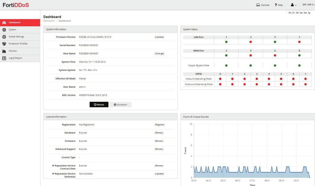 FORTIDDOS FEATURES Comprehensive Built-In Reporting Filterable/Exportable Attack Log Summary Graphs and Logs for: Top Attacks / Top Attackers Top ACL Drops Top Attacked Subnets and IP