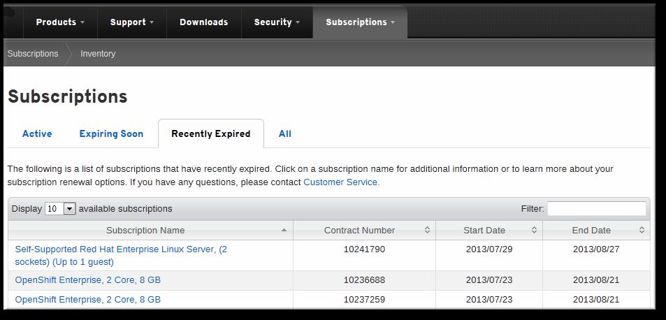 Red Hat Network Subscription Management Figure 20. Subscription Overview Clicking on any of the numbers opens the tab in the subscription inventory for that category of subscriptions.