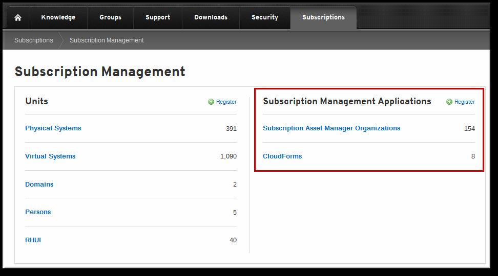 Red Hat Network Subscription Management Note This name should correspond to the organization name in the on-premise application. 5. Click the Register button.