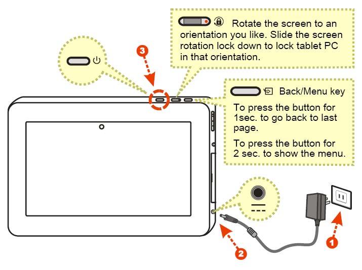 2.2 Preparing your Mobii Tablet PC Note that the AC adapter included in the package is approved for your Mobii Tablet PC; using other adapter model may damage either the Mobii Tablet PC or other
