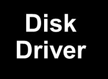 Device Driver Interface Device manager consists of a collection of device drivers: Provides