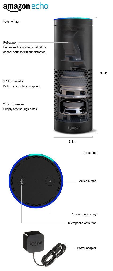 Amazon Echo $179 Release date: November 6, 2014 Dimensions: 9.3 in. x 3.3 in. x 3.3 in. Weight: 37.5 oz.