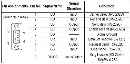 4.3.2 Signals of COM2 For GP-2600T RS-232C (plug)
