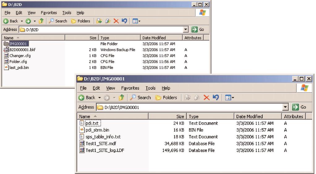 Figure 7. Examples of the Backup To Disk/GRT location and folder content Table 1.