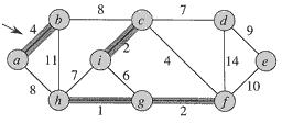 Illustration of Theorem.