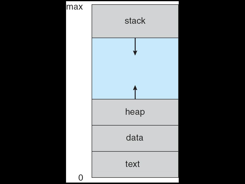 Process in Memory (II) Process Control Block Data Structure to represent
