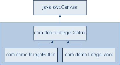 Chapter 6: Learning to Support a Simple Control Expand the ImageControls project to view its content. The ImageControls\src package folder contains two packages: The com.