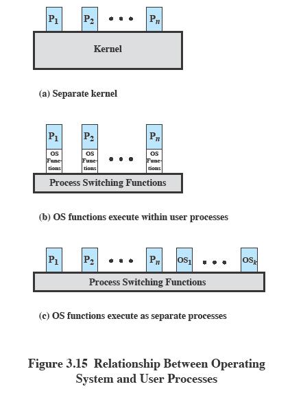 Non-Process Kernel Types of Exe within