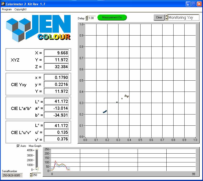 Fig. 4: MAZET colorimeter 2 software 5 Correction Matrix If there are some differences between Colour Matching Functions and the spectral sensitivities of colorimeters, a correction can be made via