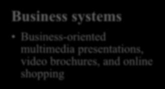 other forms of audiovisual entertainment Business