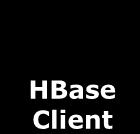 Coprocesor Host Client Ext Coprocesor Host hindex: Architecture Balancer Coprocessor handles the index data HMaster A custom LoadBalancer does collocation Client App HBase Client RegionServer