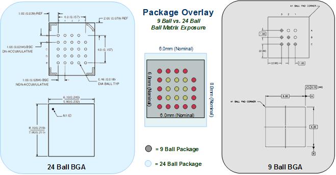 Figure 6. 24Ball to 9Ball Design Migration Notes (continued) Unused solder pads on the 24 Ball BGA Package PCB footprint will remain masked by the body of the 9 Ball BGA Package.