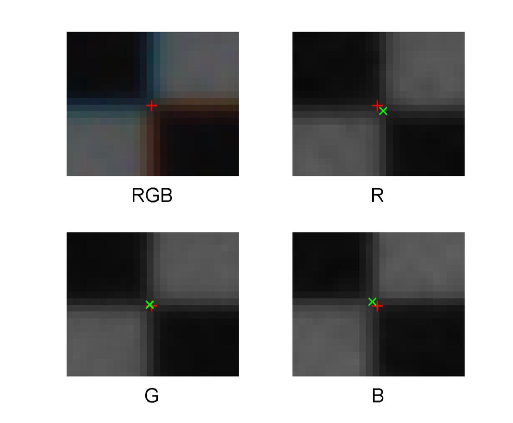 polychromatic light lens system optical axis sensor plane transversal chromatic aberration axial chromatic aberration (a) (b) Figure 1.