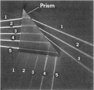 Physics 1161: Lecture 18 Internal Reflection Rainbows, Fiber Optics, Sun Dogs, Sun