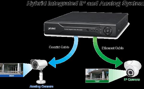Hybrid Integration The HDVR series complies with ONVIF and allows each of its