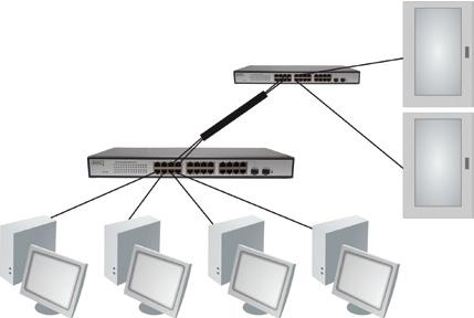 The bandwidth of the network segment increases in this way and the package volume is reduced. Switches are categorized with the support of the individual OSI layers.