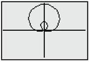 r = a ± b sin θ with C.