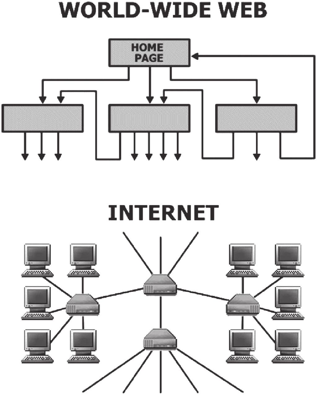 2 1 Graph Theory and Small-World Networks 1 2 3 4 A B C D E F G H I J K A B F H C I E D G K J Fig. 1.1 Left: illustration of the network structure of the world-wide web and of the Internet (from??).