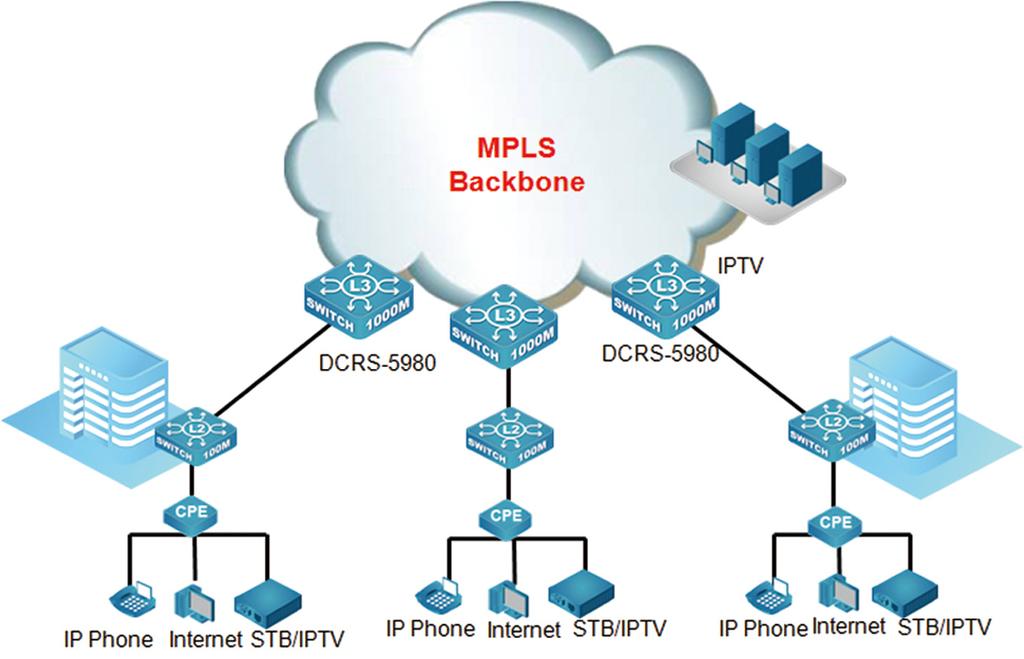 uplink connections. MRPP (Multi-layer Ring Protection Protocol), is a link layer protocol applied on Ethernet loop protection which reduces network convergence time to 50ms-60ms.