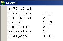 Kelionė Antrosios praktinės užduoties analizė Maksimali taškų suma 33 taškai. Tarp Vilniaus ir Klaipėdos kursuojančiam autobusui reikia sudaryti grafiką.