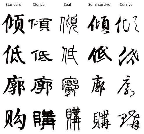Convolution Neural Network for Traditional Chinese Calligraphy Recognition Boqi Li Mechanical Engineering Stanford University boqili@stanford.edu Abstract script. Fig.