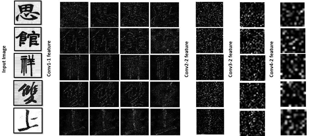 deeper layers, we observed increasing potion of filters that are completely black. Therefore, we focused on a fixed black in one images, they show activation when seeing other images.