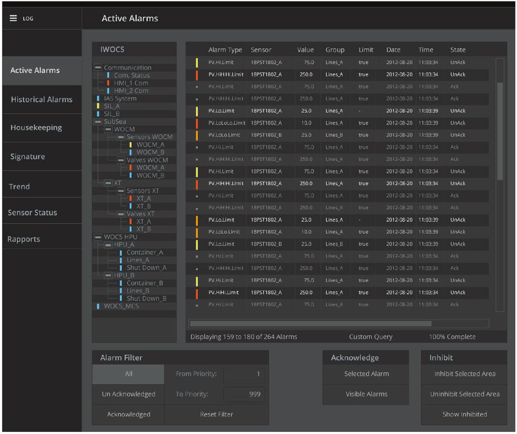 Authorized operators can monitor detailed activities for many types of devices and send commands using standard faceplate command windows and group displays.
