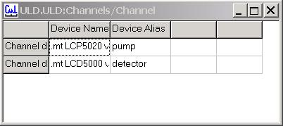 for the same apparatus in all the channels (e.g. pump, detector, etc.).
