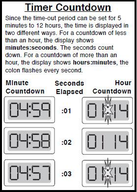 UNIT DESCRIPTION AND OPERATION The InteliSwitch is a digital time switch that automatically turns lights off after a preset amount of time.
